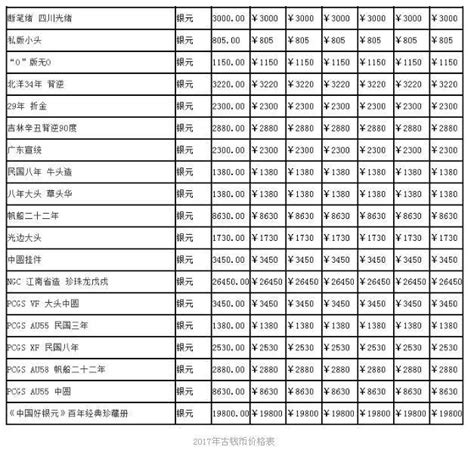 古硬幣|【中國古錢】收購價格表